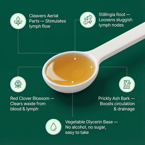 Lora Lymphatic Drainage Drops