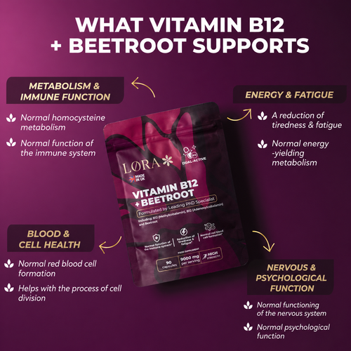 Vitamin B12 & Beetroot Dual power