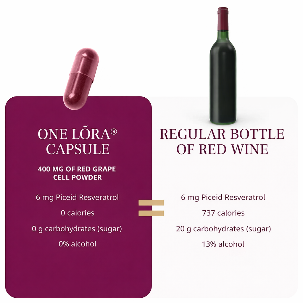 LORA® Capsules