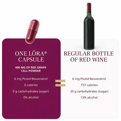 LORA® Capsules