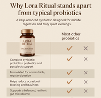 Løra Ritual: Delivery-First Probiotic for Women 45+