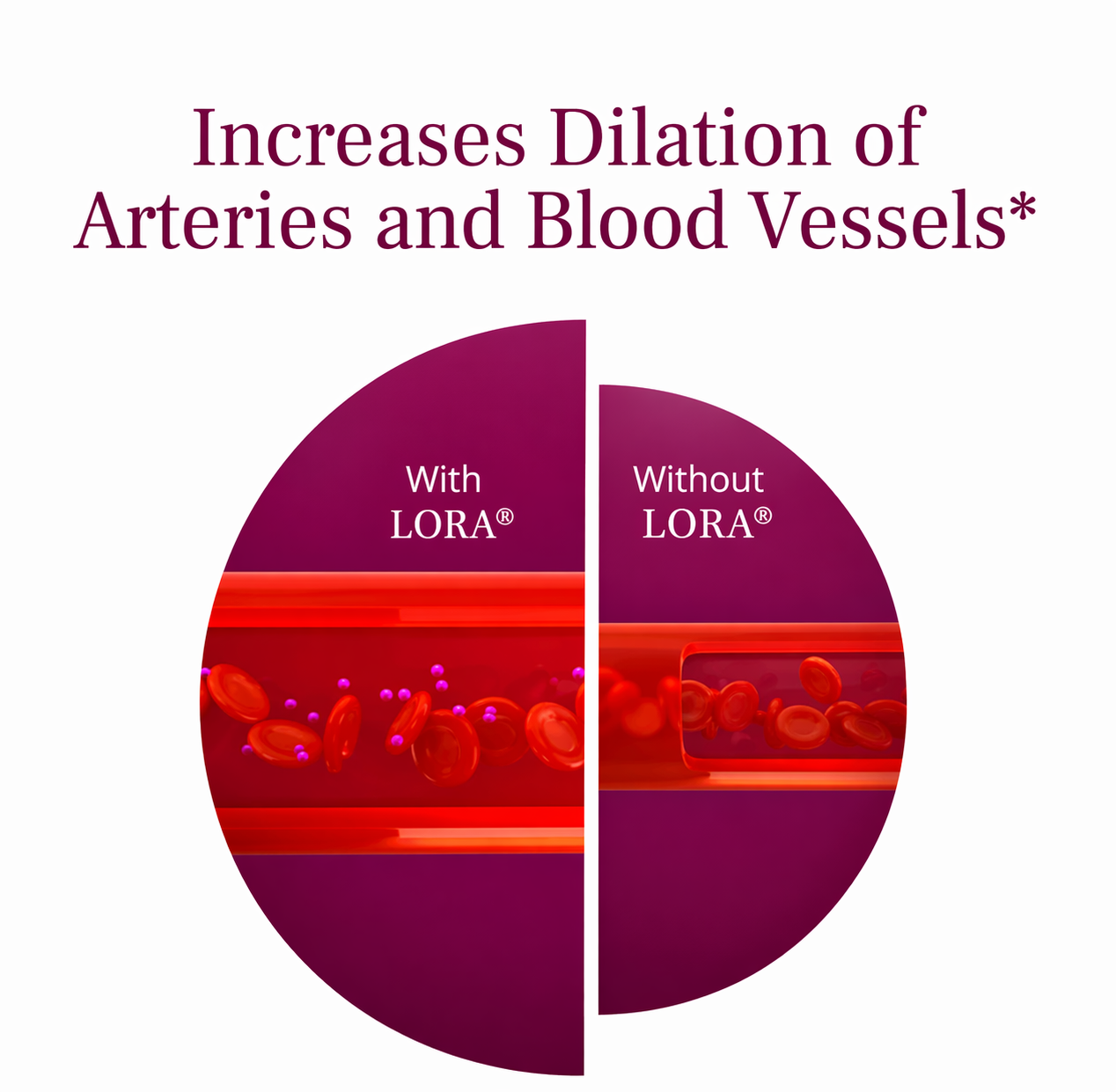 LORA® Capsules