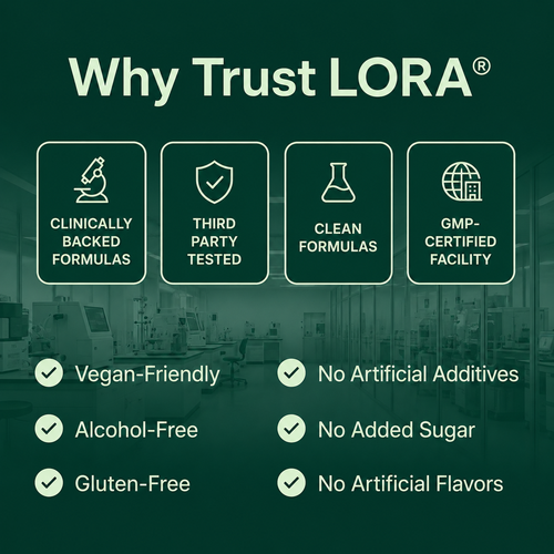 Lora Lymphatic Drainage Drops