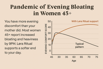Løra Ritual: Delivery-First Probiotic for Women 45+