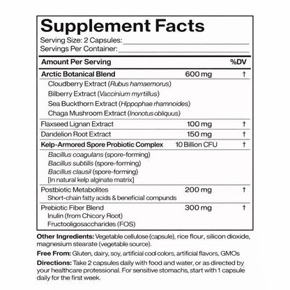 Arctic Bloating Ritual